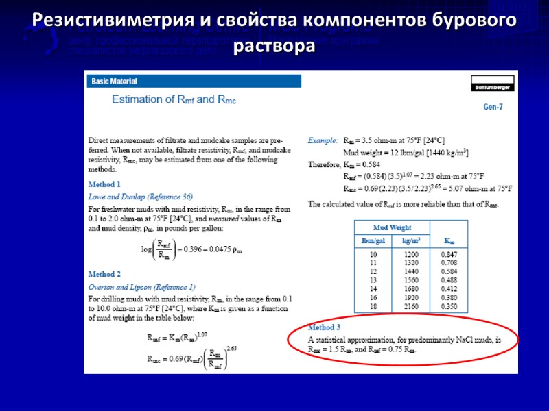 Резистивиметрия и свойства компонентов бурового раствора